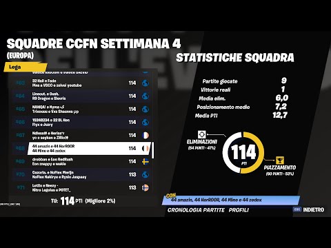 114 punti CCFN squad 68° EU