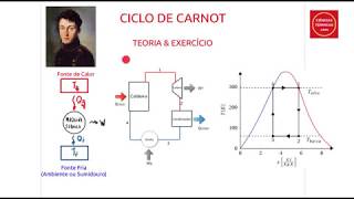 Ciclo de Carnot
