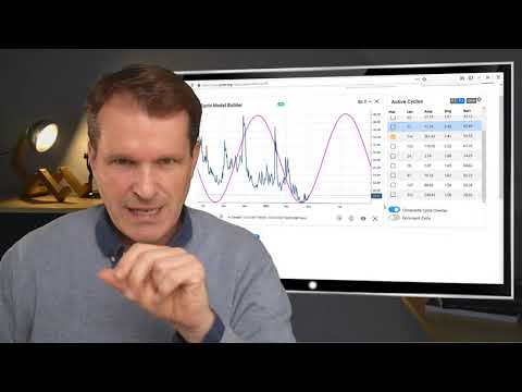 Market Cycles Report: May 3, 2021