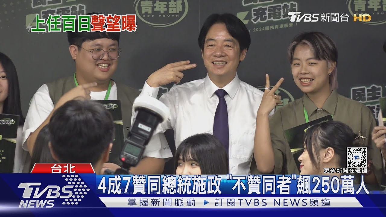 4成7贊同總統施政 「不贊同者」飆250萬人