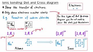 Bonding, Structure and Properties | GCSE Chemistry Exam Masterclass