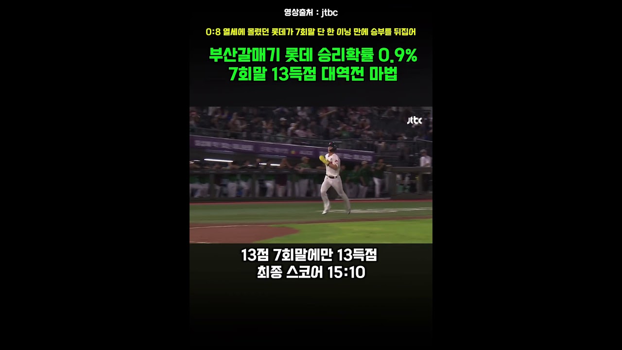 부산갈매기 롯데 승리확률 0.9%7회말 13득점 대역전 마법 #KBO #프로야구 #롯데자이언츠 #키움히어로즈 #한동희 #KBO하이라이트 #야구 #사직구장 #KBO2026 #프로야구