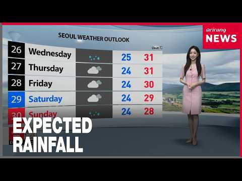 Weather Ruthven