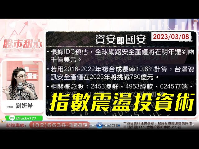 03/08【甜心盤後影音】指數震盪投資術