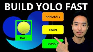 YOLOの学習が簡単に!Ultralyticsプラットフォームのチュートリアル(ノーコード!)
