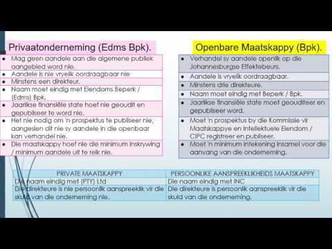 BESIGHEIDSTUDIE GRAAD 10: 28 Mei 2020 - periode 6 (28106)
