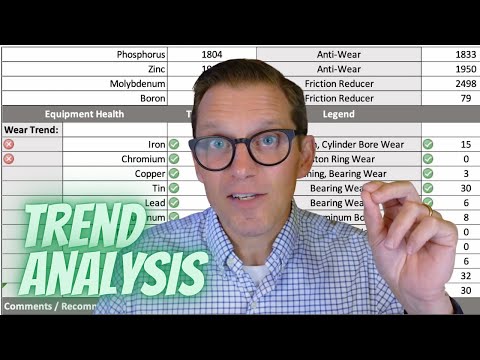 The Power Of Trend Analysis