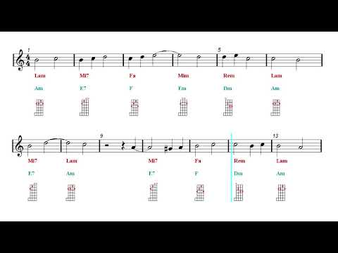 Banjo Chords Tutorial Play Along - Naruto - Scene of a Disaster (Sheet music - Guitar chords)