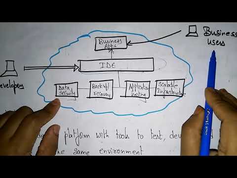 PaaS | Platform as Service | Service Model | Cloud Computing | CC | Lec - 15 | Bhanu Priya