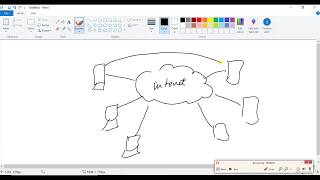 Impact IT Training - Video - 2