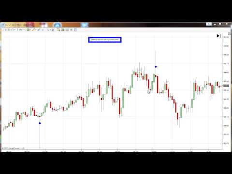 110813 -- Daily Market Review - DNA Mentoring Room - Oil