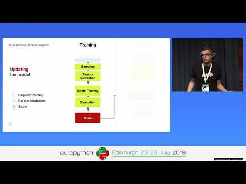 Lauris Jullien - Productionizing your ML code seamlessly