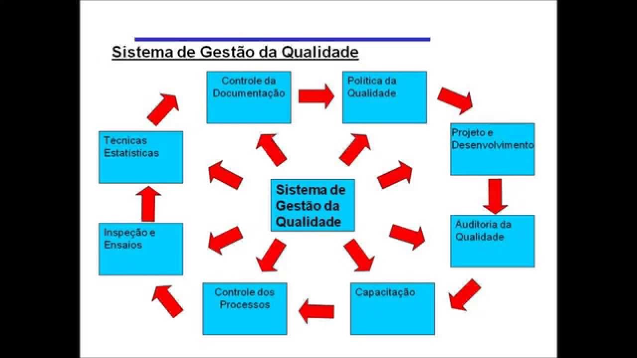 ISO 9001:2008 para quem não é da Qualidade