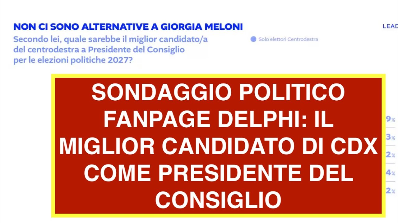 SONDAGGIO POLITICO FANPAGE DELPHI: IL MIGLIOR CANDIDATO DI CDX COME PRESIDENTE DEL CONSIGLIO