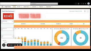 Tableau Demo: How to Embed a Tableau Dashboard within Salesforce for User Access