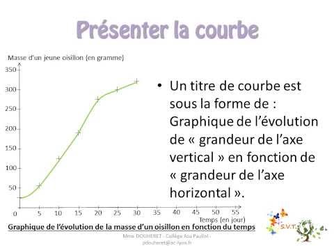 comment construire un graphique svt