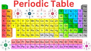 Memorize The Periodic Table With These Fun Tricks!