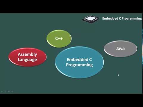 Learn 3 How to select correct programming language for embedded system ...