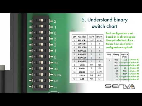 PW30 Dip Switch Configuration tutorial Video Thumbnail