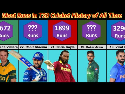 Most Runs in T20 Cricket History || Top 50 Batsman Highest Scores in T20 Cricket 2022