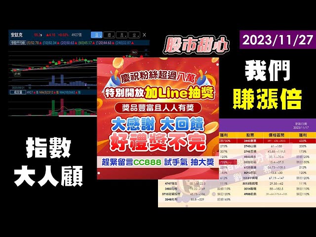 11/27【甜心盤後影音】指數大人顧，我們賺漲倍