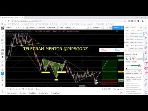 EURUSD POSSIBLY BULLISH RALLY