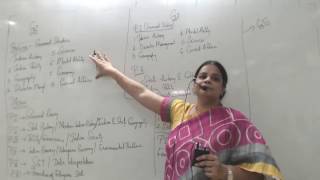TSPSC Group-1,Group-2 Syllabus And Preparation Orientation by Deepika Reddy ||www.shikaraacademy.com