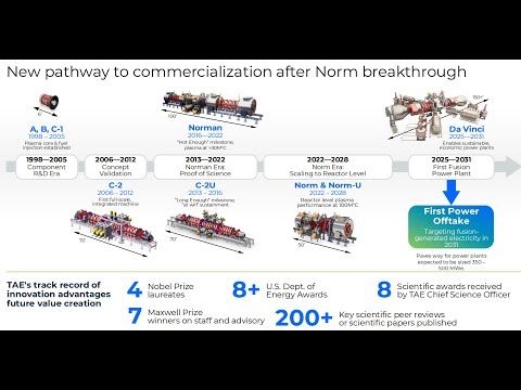 The Rise of TAE Technologies: How Aneutronic Fusion Is Rewriting the Future of Energy