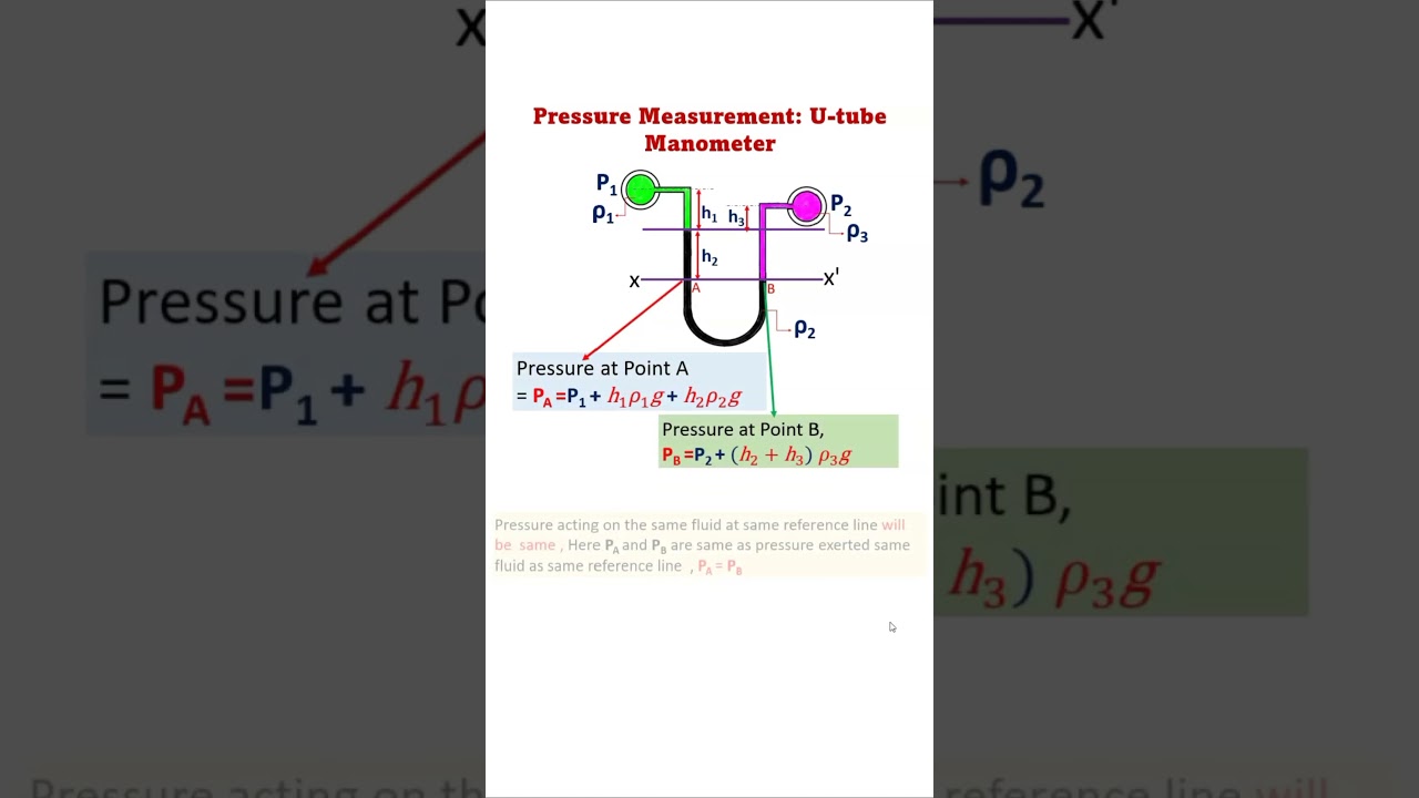 U-tube Manometer Pressure Measurement Three Fluid System#FluidMechanics #ThreeFluidSystem #Manometer