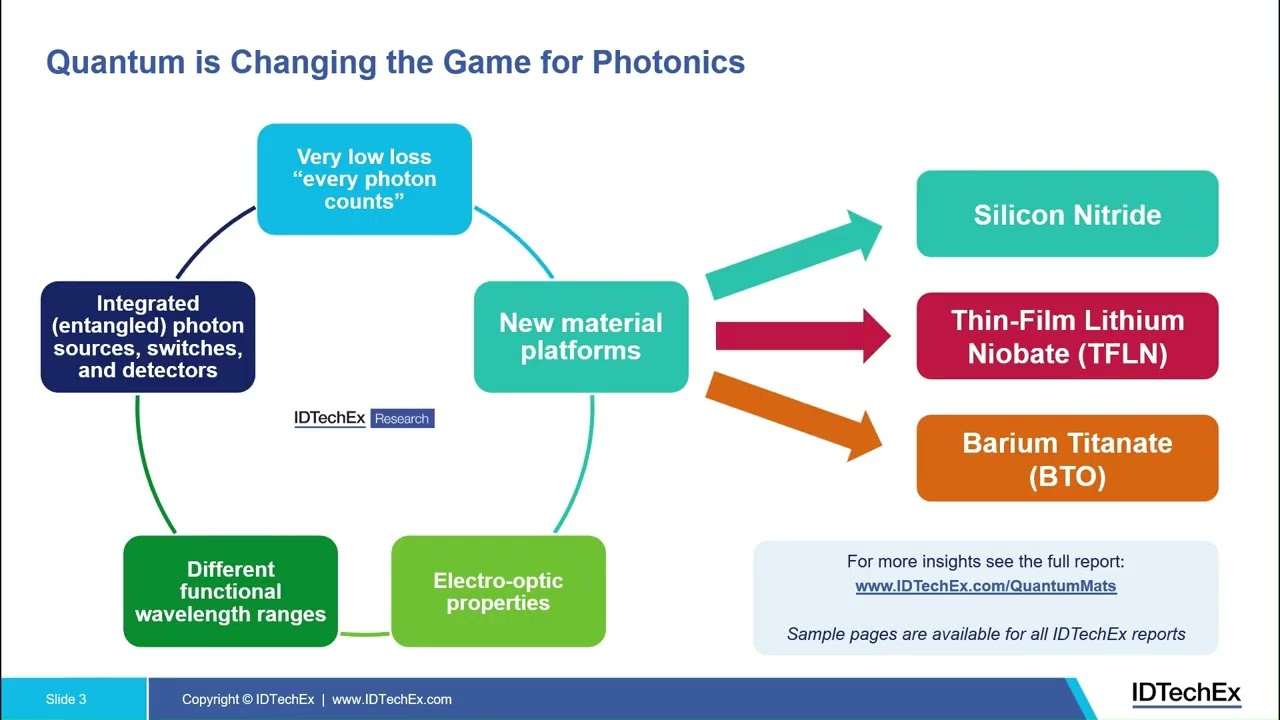 Opportunities for Materials in Quantum Technologies: Video | IDTechEx ...