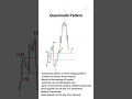 Quasimodo Pattern Candlestick Patterns NDBFOREX