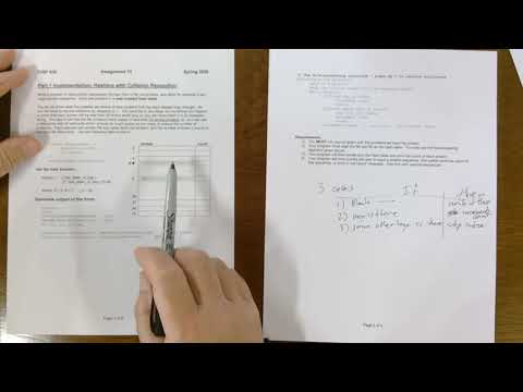 Hashing Implementation Explained