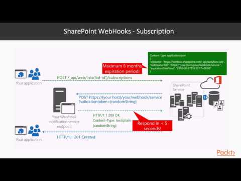 Sharepoint Powershell Automation And Provider Hosted Add Ins Azure WebJobs | packtpub com