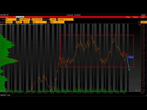 Market Review February 23 2018