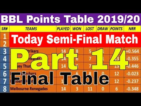 download lagu mp3 mp4 Big Bash 2019 Points Table, download lagu Big Bash 2019 Points Table gratis, unduh video klip Big Bash 2019 Points Table