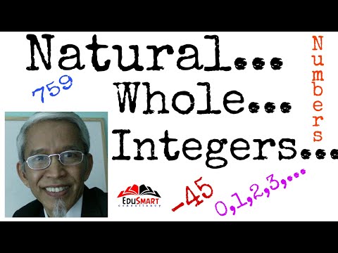 Sets of Numbers: Natural Numbers, Whole Number & Integers