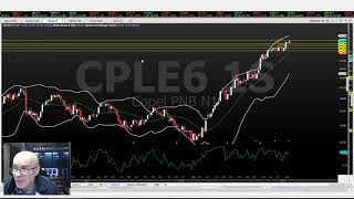 Gráficos Renko, como eu opero?  Vivendo de trades