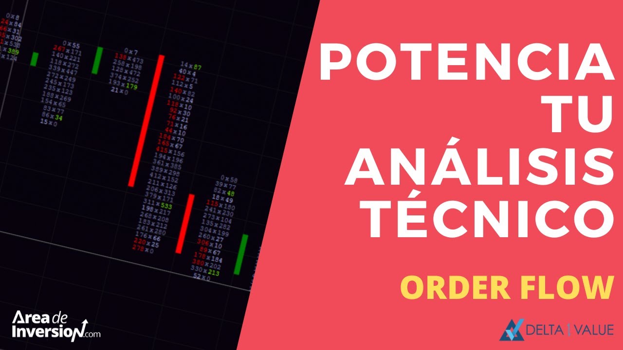 Potencia tu ANÁLISIS TÉCNICO con ORDER FLOW