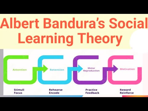 Albert Bandura’s Social Learning Theory,  Behavioristic and Cognitive Approaches