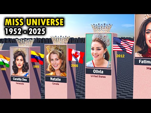 Miss Universe Winners (1952 - 2025)