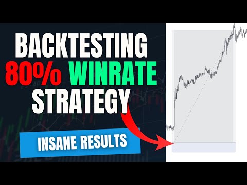 Personal 80% Winrate FX Strategy Reveal & Backtest