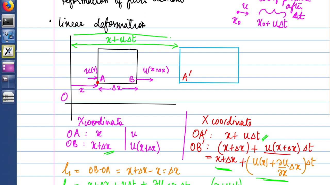 6  Rate of linear deformation of fluid element