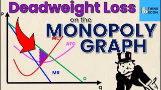 How to Calculate DEADWEIGHT LOSS on a Monopoly Graph (THE EASY WAY) | Think Econ
