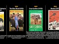 Top 100 Comedy Movies Of The 1970s