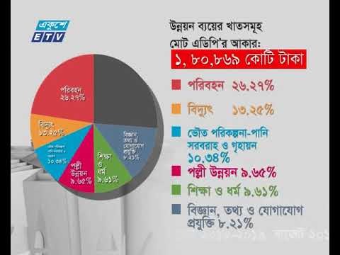 আসন্ন বাজেট : যানজট নিরসনকে প্রাধান্য দিয়ে পরিবহন খাতে সর্বোচ্চ গুরুত্ব