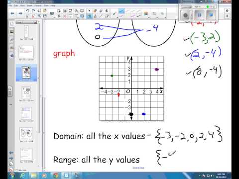 Algebra 1 4 3a relation as ordered pair graph table mapping