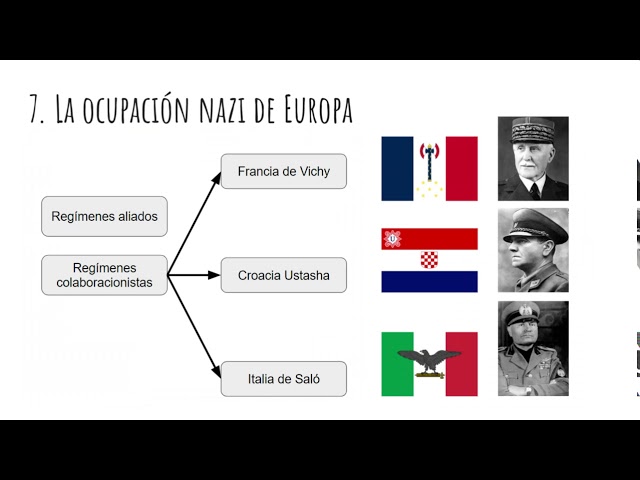 Vídeo relacionado con LA SEGUNDA GUERRA MUNDIAL- Parte 3: 1938- 1939- día a día
