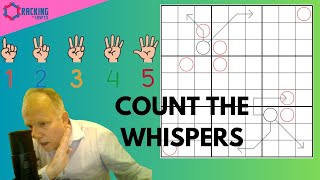 Learning to Whisper when we Count