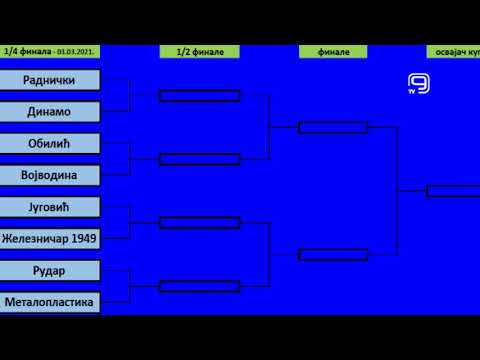 TV KANAL 9, NOVI SAD: RUKOMET: PAROVI 1/4 FINALA KUPA