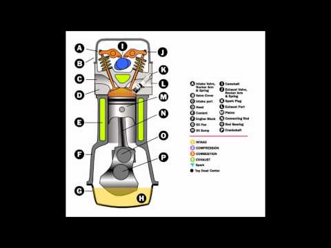 Video thumbnail for Internal Combustion